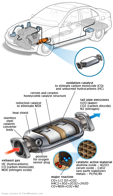 See C123E repair manual